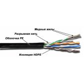 Кабель UTP 4 пары кат. 5E LanMaster TWT-5EUTP-OUT 24AWG PE внешний 305м черный